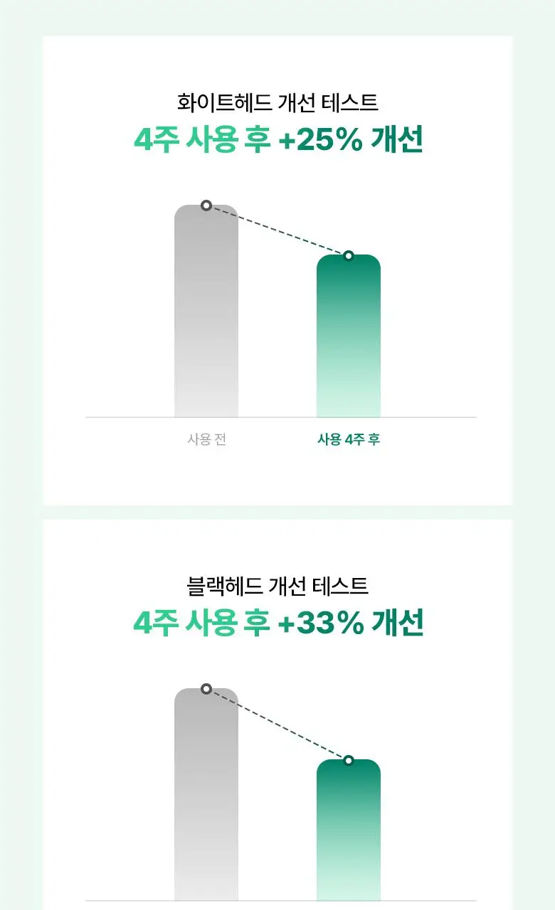 [수분진정] 바이오힐보 판테셀 리페어시카 크림 50ml (단품/리필기획) 상세페이지 24